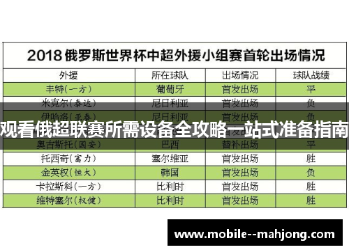 观看俄超联赛所需设备全攻略一站式准备指南