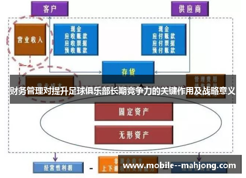 财务管理对提升足球俱乐部长期竞争力的关键作用及战略意义
