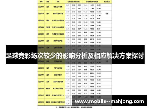 足球竞彩场次较少的影响分析及相应解决方案探讨