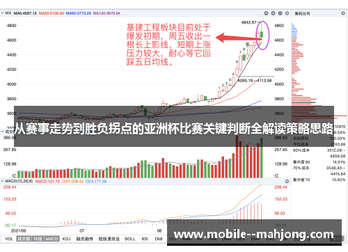 从赛事走势到胜负拐点的亚洲杯比赛关键判断全解读策略思路
