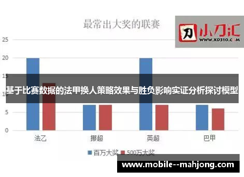 基于比赛数据的法甲换人策略效果与胜负影响实证分析探讨模型